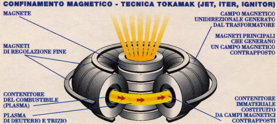 Produrre energia pulita dalla fusione nucleare: creato in Italia il super  magnete