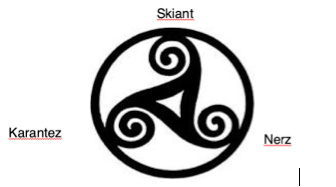 SKIANT