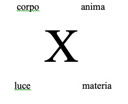 Nuovo Giornale Nazionale - IL CHIASMO, IL CHI-RO, IL LABIRINTO E L'OCCHIO  DI HORUS